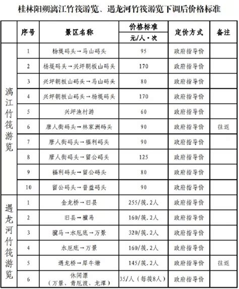 桂林景区门票价格表（2020最新）_景点