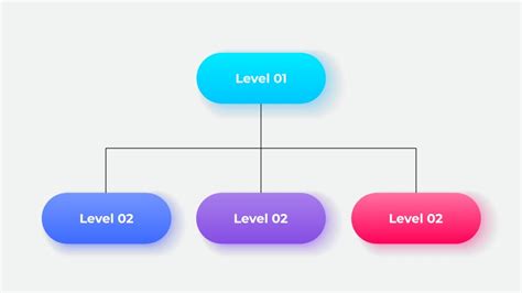 Business Chart 的图像结果