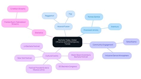 What Is Bachata Music? A Comprehensive Overview of the Genre