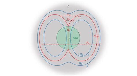 Image result for Normal Subgroup PDF