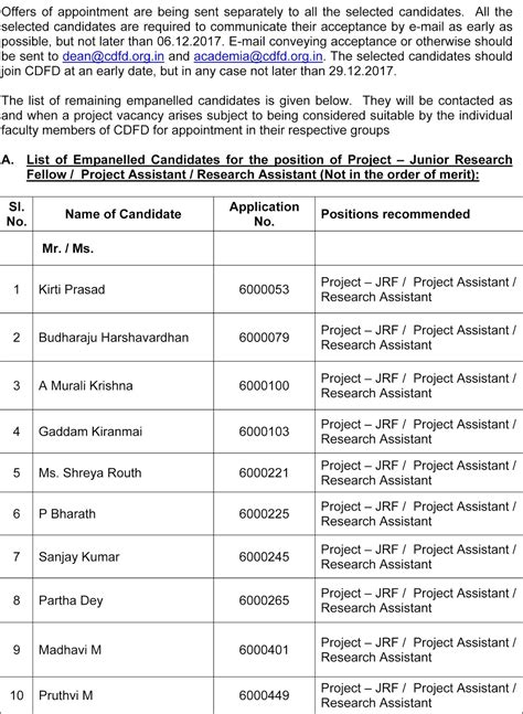CDFD List of Selected/Waitlisted Candidates for Project Positions ...