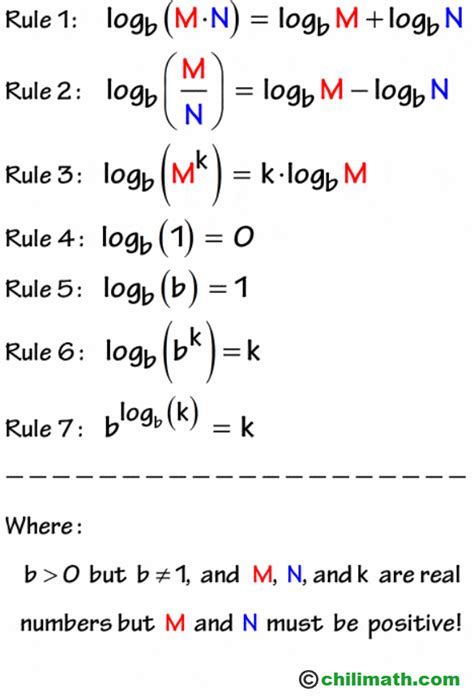 How to Use Log in Math 的图像结果