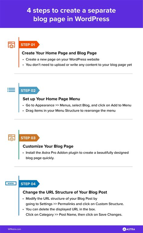 Image result for Blog Page Creation