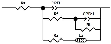 Experimental Apparent Stern–Geary Coefficients for AZ31B Mg Alloy in ...