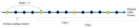 A Lightweight Motional Object Behavior Prediction System Harnessing ...