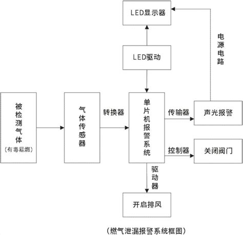 家用燃气报警器厂家，小区家用燃气泄漏报警器【价格，厂家，求购，使用说明】-中国制造网，深圳市永昌达电子有限公司