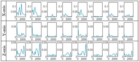 Fault Diagnosis of Rotary Machines Using Deep Convolutional Neural ...