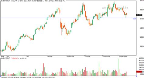 VFMDirect.in: Interesting futures charts