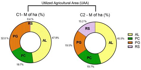 Expansion and Specialization of Agricultural Systems in Western ...