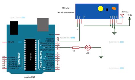 Image result for Arduino Receiver