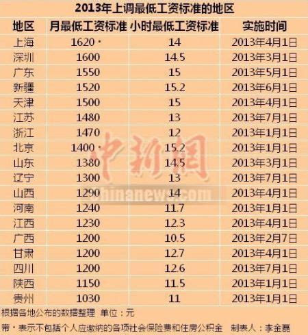 西安市2017年平均工资（社平工资）_工伤赔偿标准网