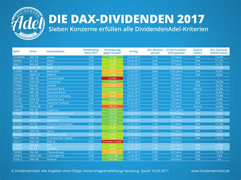Tag der Aktie: Sieben DAX-Konzerne sind echter DividendenAdel ...