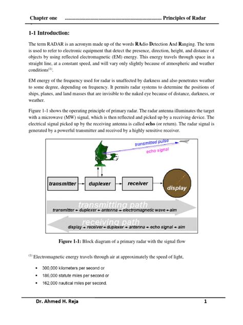 Image result for Basic Radar Principles