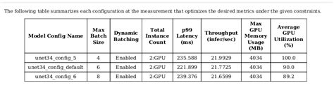 Image result for Triton Inference Server Tutorial