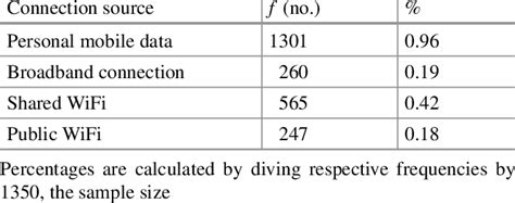 Image result for Connection to Source