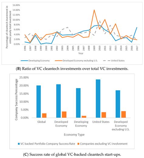 How Do Sustainability Stakeholders Seize Climate Risk Premia in the ...