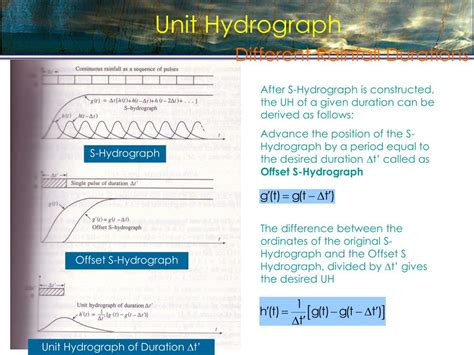 Image result for Example of Unit Hydrograph