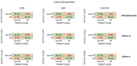 Compressed Deep Learning Models for Wearable Atrial Fibrillation ...