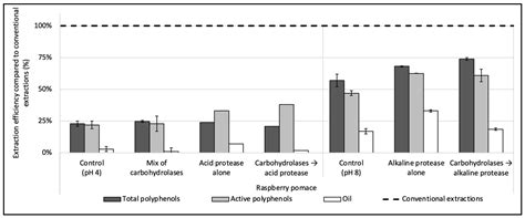 Optimized Single-Step Recovery of Lipophilic and Hydrophilic Compounds ...