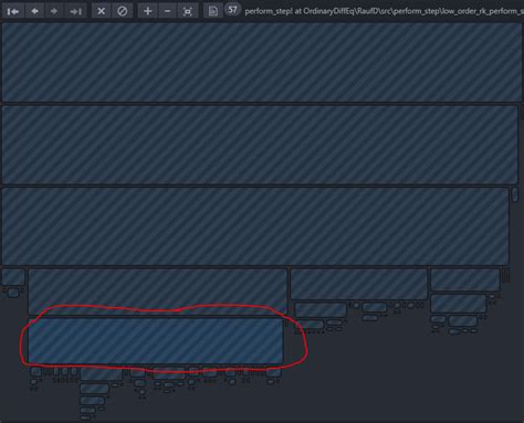 Image result for What Is Code Profiling