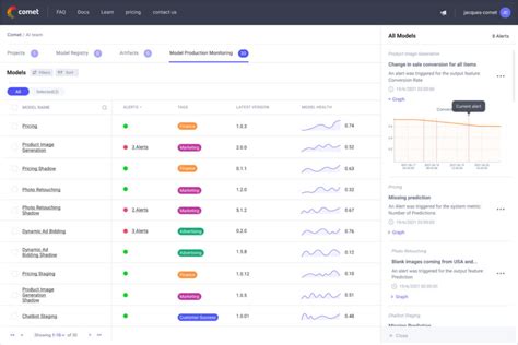 Image result for Deep Learning Software