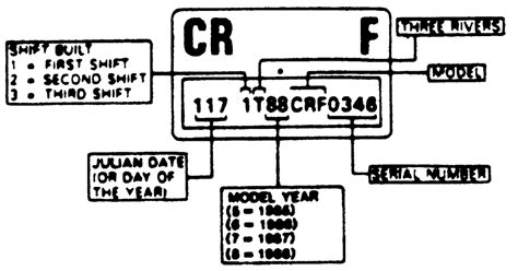 Image result for Decode Chevy Transmission Numbers