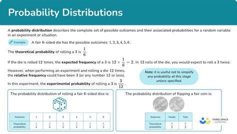 How to Do Probability Distribution 的图像结果