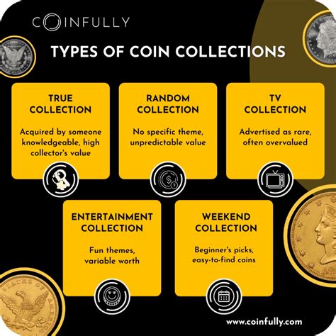 Image result for Coin Collection Chart
