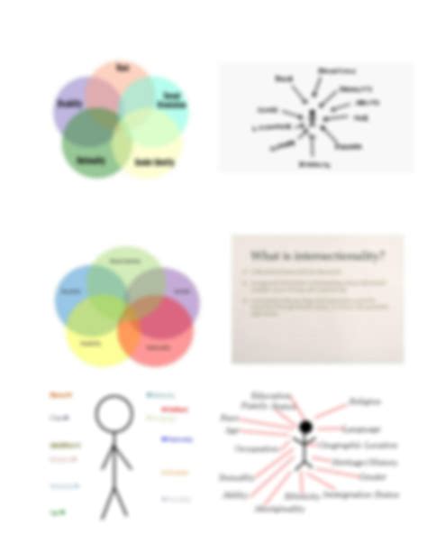 Image result for Intersectionality Concept Map