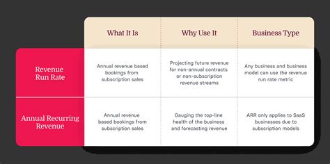 What is revenue run rate? definition + formula | HiBob