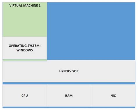 Computer Virtualization 的图像结果