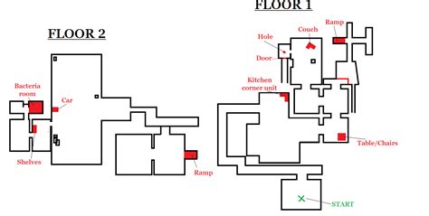 Image result for For Good Script