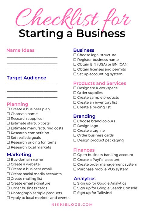 Image result for Creating a Small Business