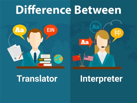 Image result for Interpreter Explained