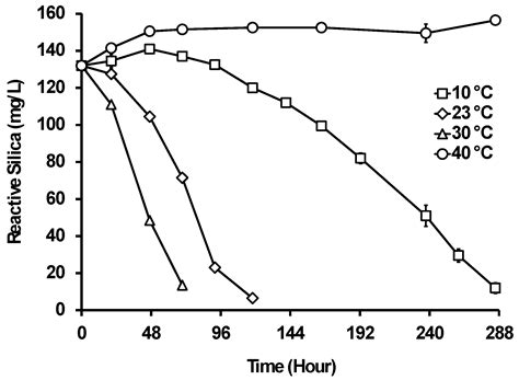 Diatom-Based Photobiological Treatment of Reverse Osmosis Concentrate ...