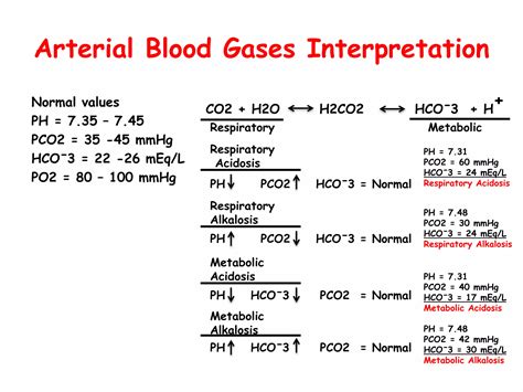 Normal Value For Po2