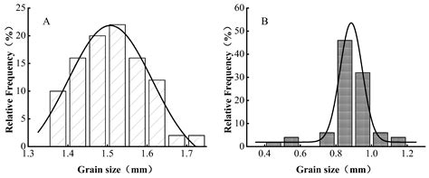 Encapsulation and Characterization of Proanthocyanidin Microcapsules by ...