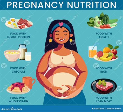 Importance Of Nutrition In Pregnant Women