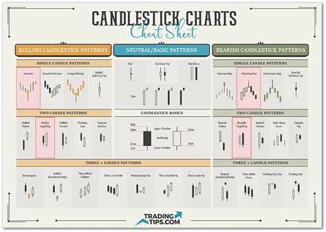 Image result for Candlestick Chart Cheat Sheet