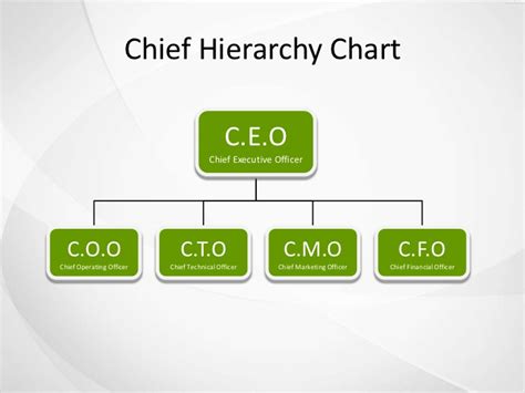 Apa itu CEO, CMO, COO, CFO, CTO dalam struktur perusahaan - Repeat Loop