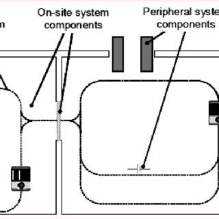 Image result for AVG System