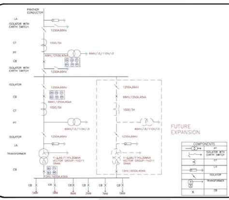 Substation Layout 的图像结果