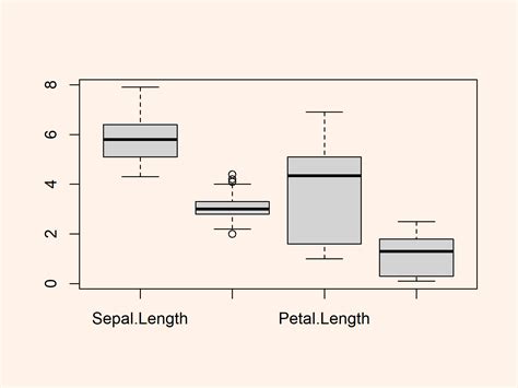 How to Modify X-Axis Labels of Boxplot in R (Example Code)