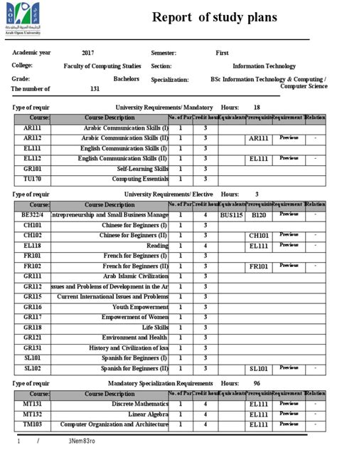 Computer Information Technology Degree 的图像结果