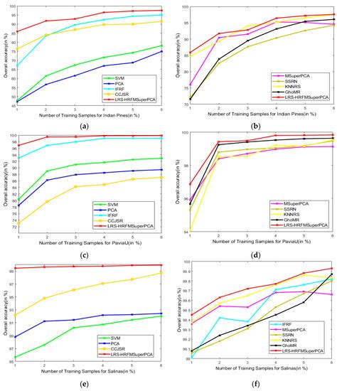 Sensors | Special Issue : Recent Advances in Multi- and Hyperspectral ...