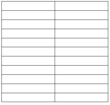 Image result for Eureka Math Grade 8 Module 1 Lesson 6