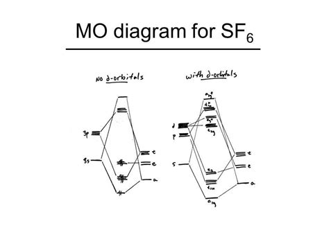 Image result for SF6 Relative Permeability