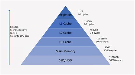 Image result for What Is Computer CPU