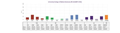 MoE, National Institute Ranking Framework (NIRF)