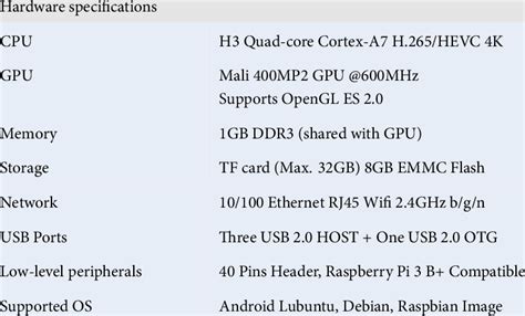 Image result for PC Configuration Check